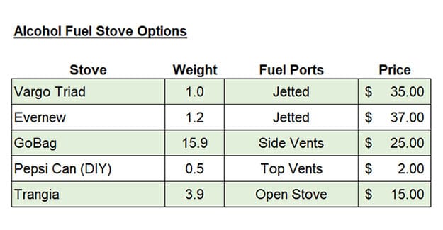 alcohol stove variations for backpacking