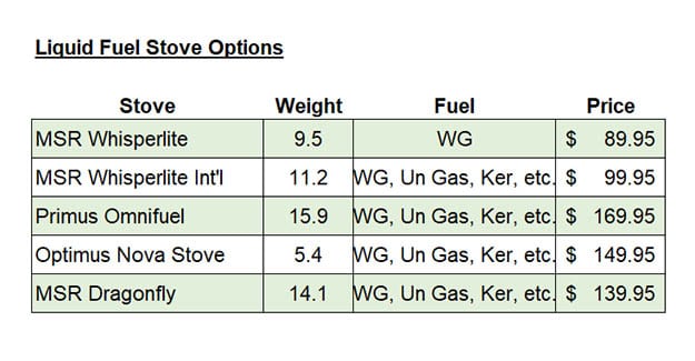 liquid fuel stove options for hiking