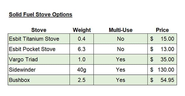 solid fuel vendor options for backpacking